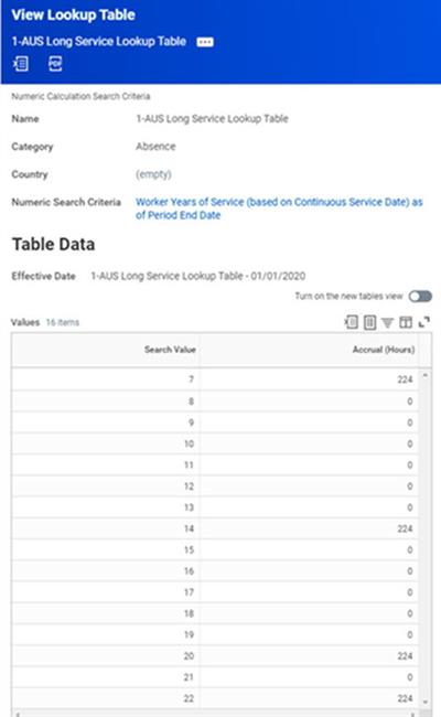A screenshot of a View Lookup Table for 1-AUS Long Service table data.
