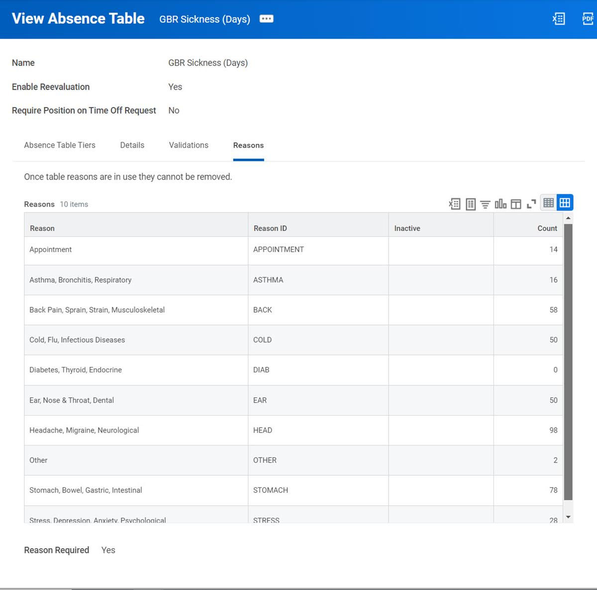 A screenshot of the absence table Reasons tab as described in the preceding text.