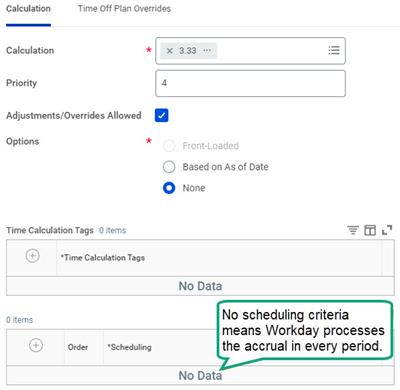 No scheduling criteria means Workday processes the accrual in every period.