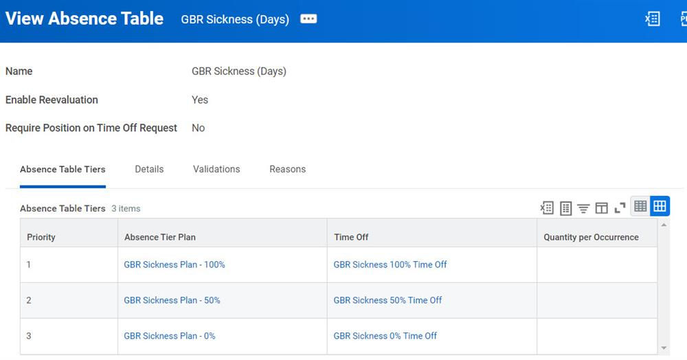 A screenshot of the Absence Table Tiers in the Create/Edit Absence Table task.