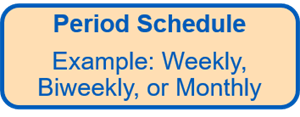 Period Schedule. Example: Weekly, Biweekly, or Monthly