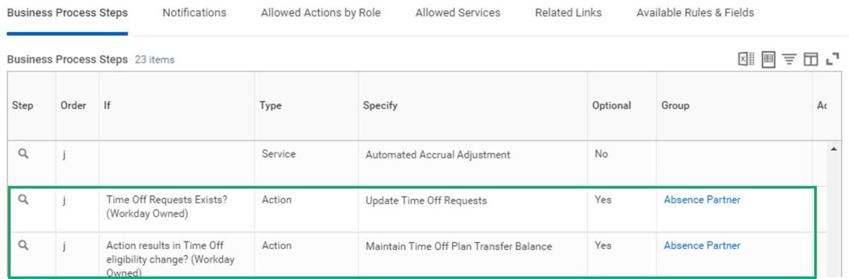 A screenshot of Business Process Steps tab with time off balance transfer subprocesses highlighted.