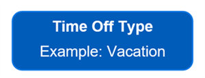 Time off Type Example: Vacation
