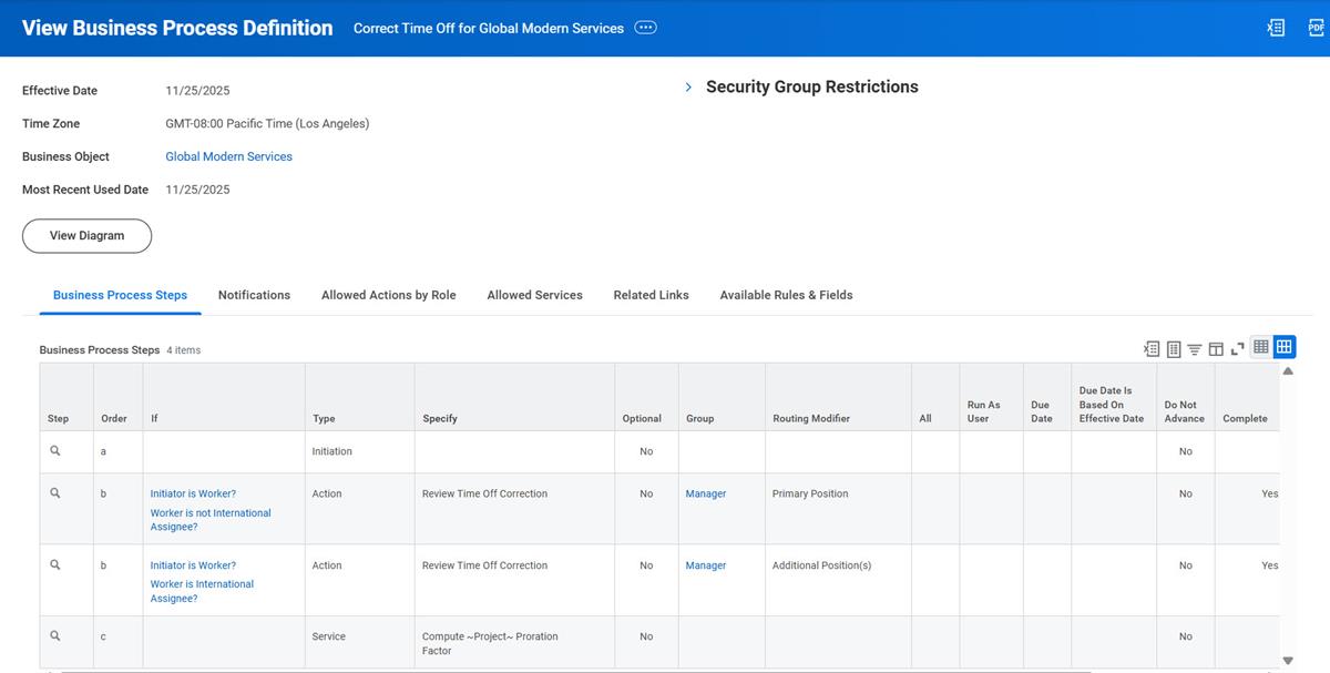 A screenshot of the View Business Process Definition task for the Correct Time off for Global Modern Services business process.