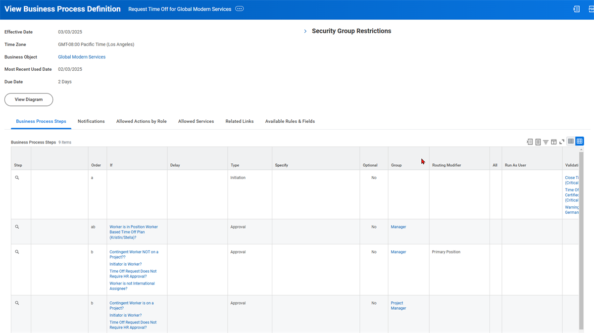 A screenshot of the View Business Process Definition task for the Request Time off for Global Modern Services business process.