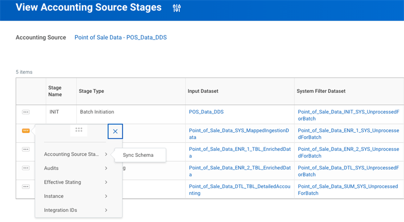 A Related Actions menu overlays the accounting source stages table, displaying a Sync Schema option for a selected stage row.