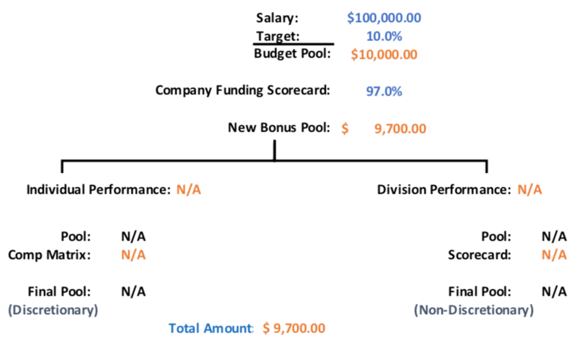 A flowchart outlining the calculations described in the preceding text.