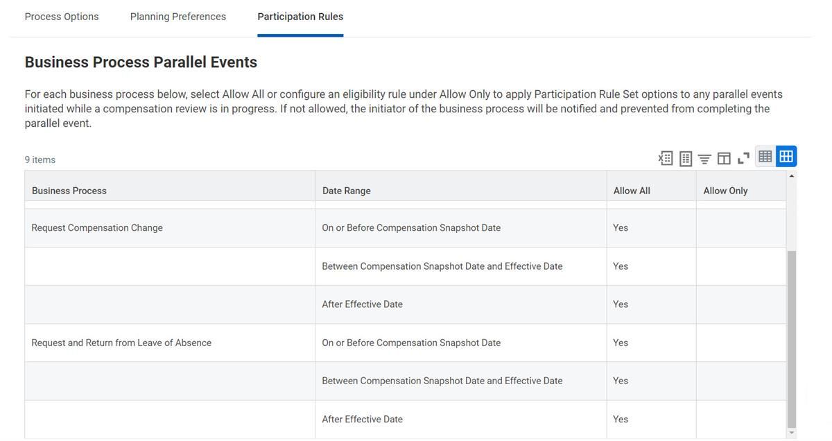 Screenshot of the Business Process Parallel Events screen.