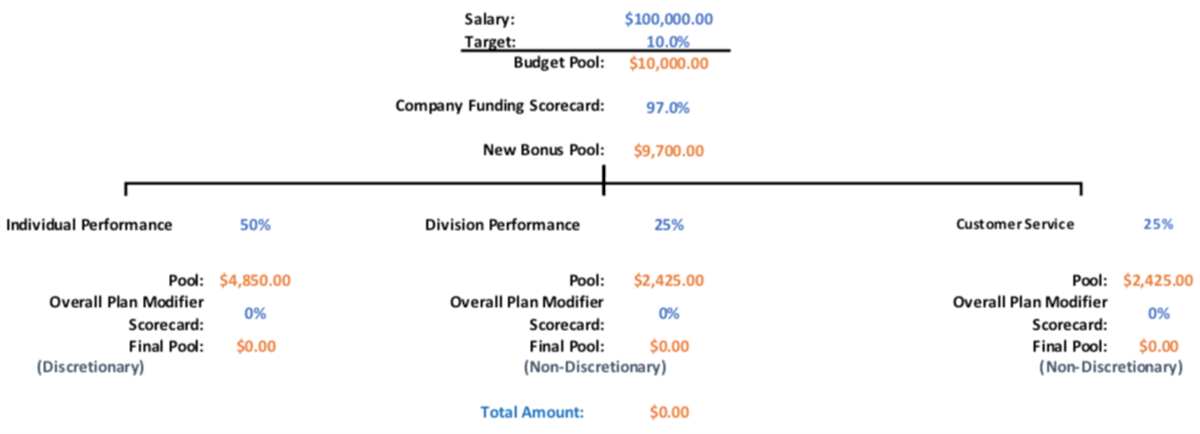 A visual representation of the values and calculations described in the preceding text.