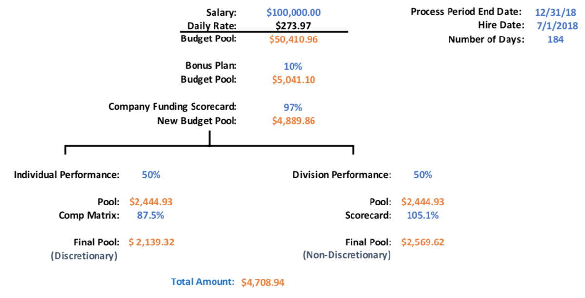 An illustration of the calculations and values described in the preceding text.