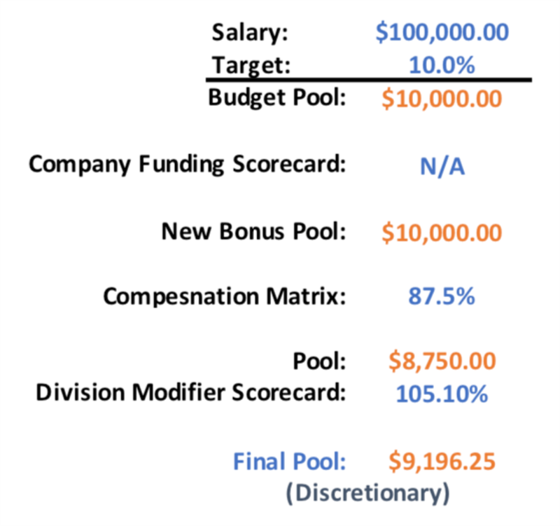 An equation expression outlines the calculations described in the preceding text that result in a final pool value of $9,196.25.