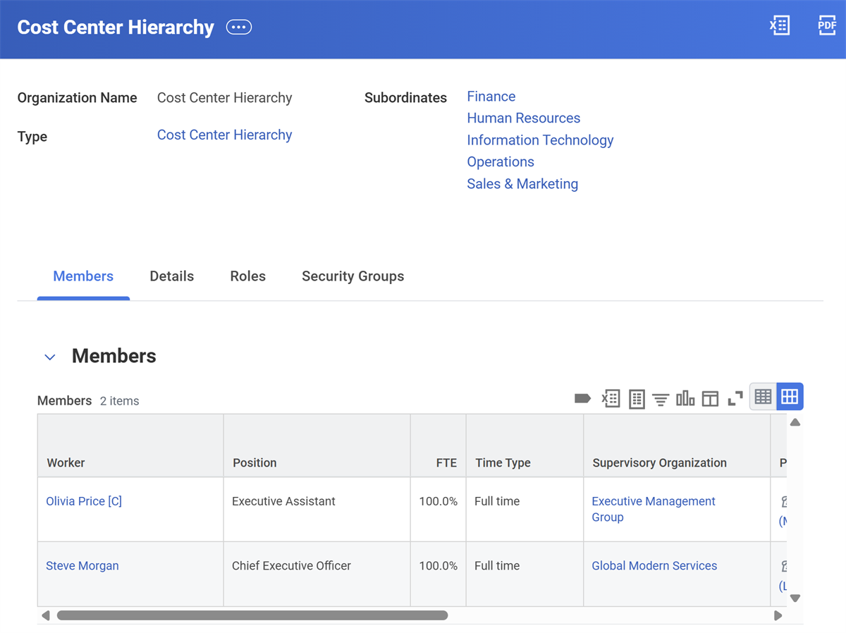 The Subordinate cost center organizations of the superior organization Cost Center Hierarchy.