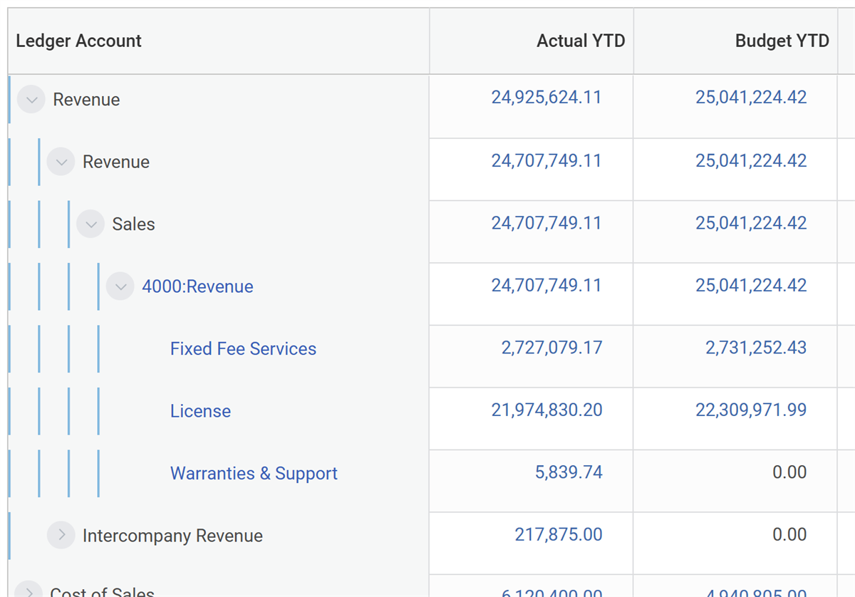 Screenshot showing the report output of the expansion hierarchy at the lowest node of revenue category.