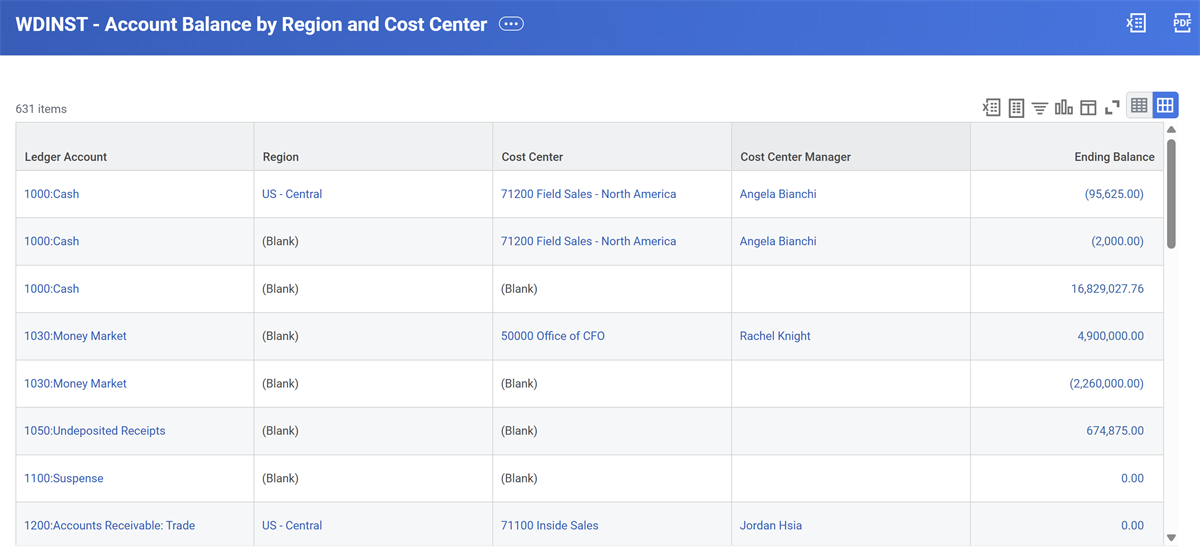 Screenshot that shows a composite report output with three control fields of ledger account,  region, and cost center.