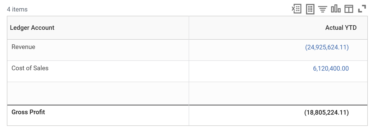 This screenshot shows a composite report output with two lookup data rows of operations and sales, an empty row for formatting and style, and a calculation row totaling the operations and sales. 