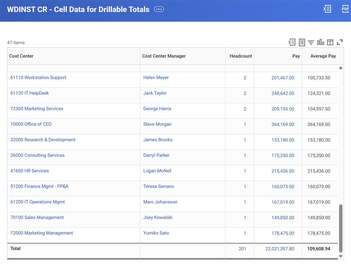 Screenshot showing cell data as a drillable total as described in the text of this section.