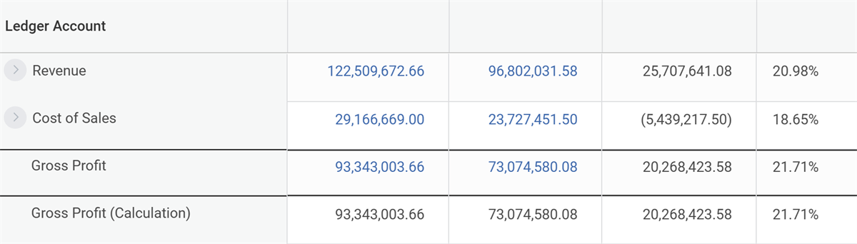 Screenshot that shows a drillable total row compared to using a calculation row.