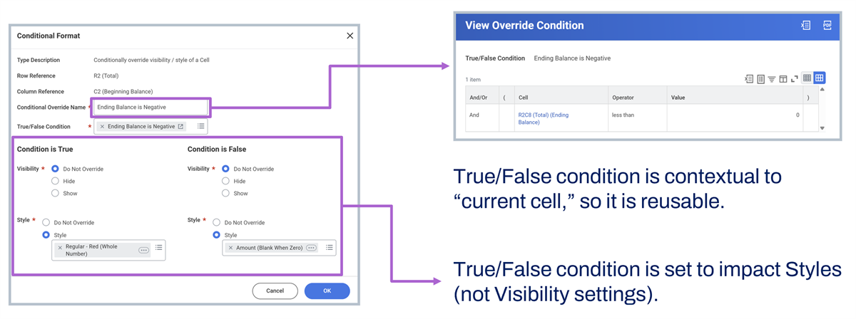 Diagram showing a conditional override at the cell level as described in this section.
