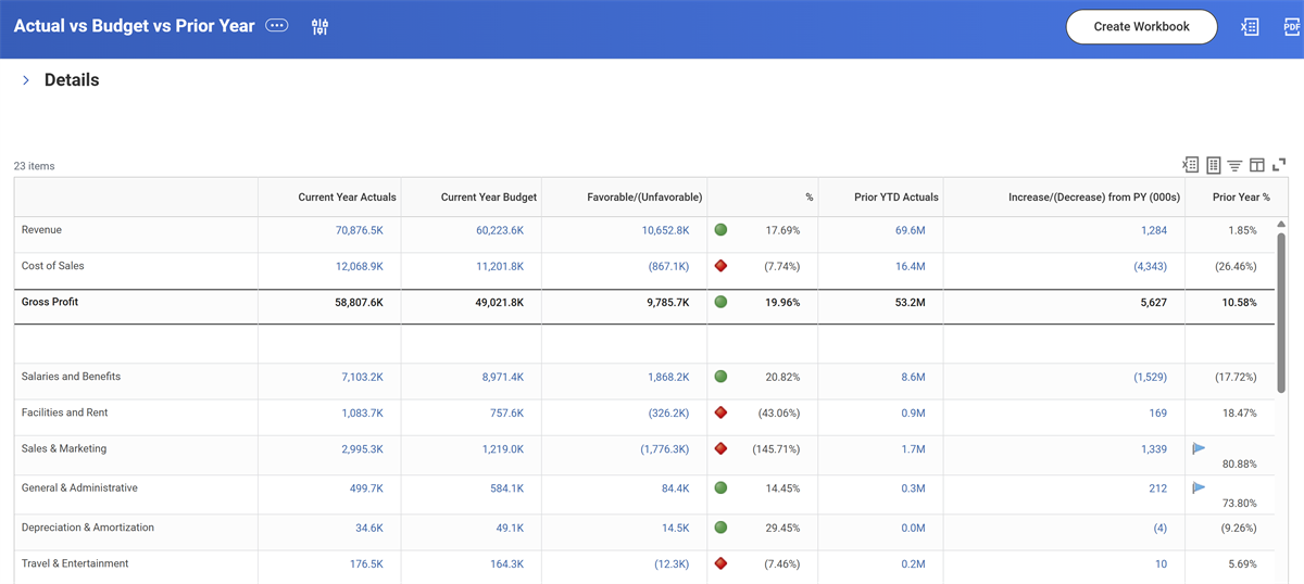 The Create Workbook button on a composite report.