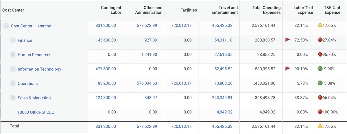 Screenshot showing analytic indicators in a composite report output as described in the text of this section.
