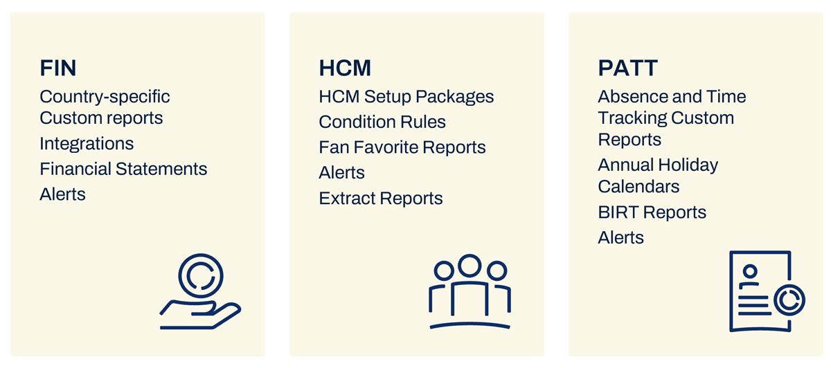 A diagram listing configuration packages for FIN, HCM, and PATT modules in the Workday environment, as described in the preceding text.