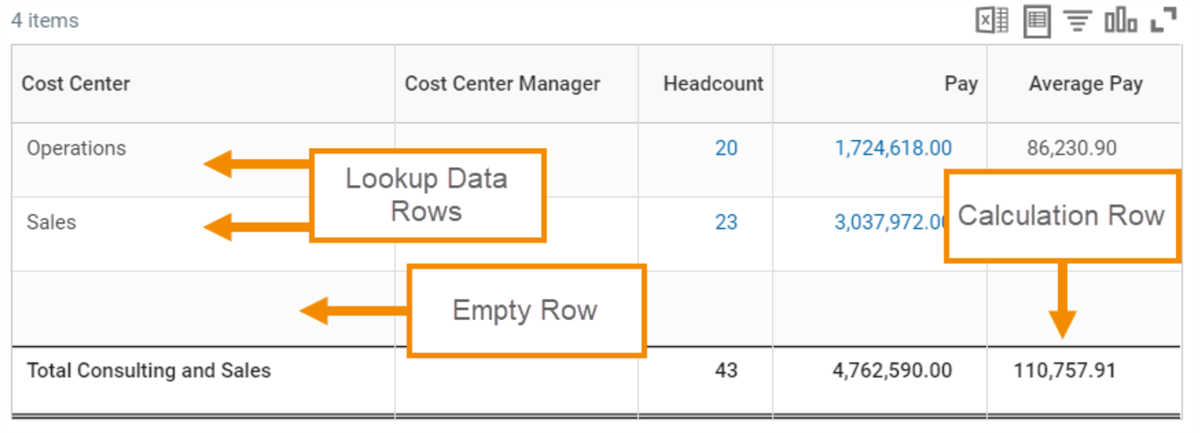 This screenshot shows a composite report output with two lookup data rows of operations and sales, an empty row for formatting and style, and a calculation row totaling the operations and sales.