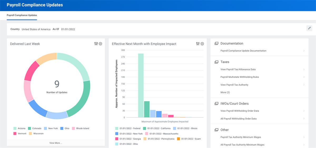 The Payroll Compliance dashboard displays a donut chart showing 9 weekly updates and a bar chart tracking employee impacts next to resource links.