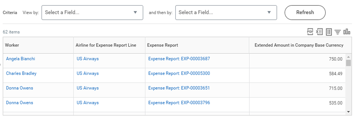 Detail Data results from the report output.