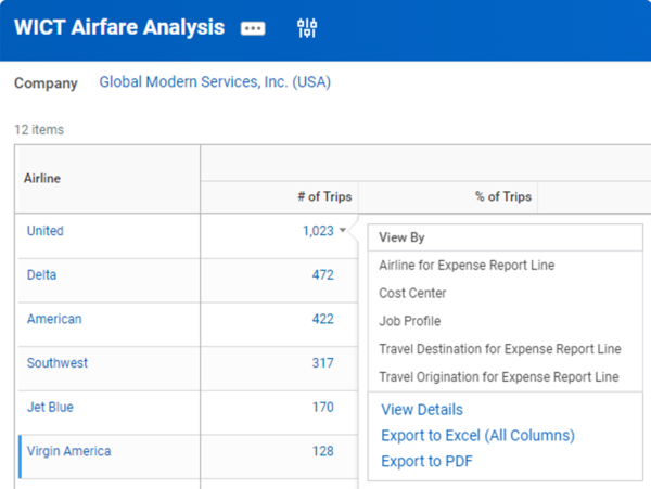 "View Details" menu containing detail data accessible from the report output.