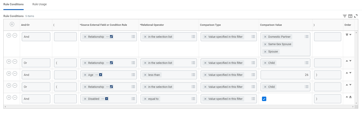 Screenshot of an example dependent plan eligibility rule. The table outlines five logic rows to determine dependent eligibility based on relationship types, age limits, and disability status.