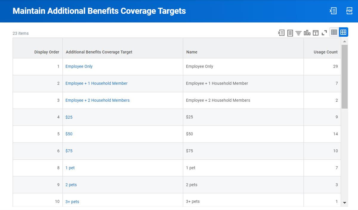 Screenshot of the Maintain Additional Benefits Coverage Targets screen displaying the following columns: Display Order, Additional Benefits Coverage Target, Name, and Usage Count.