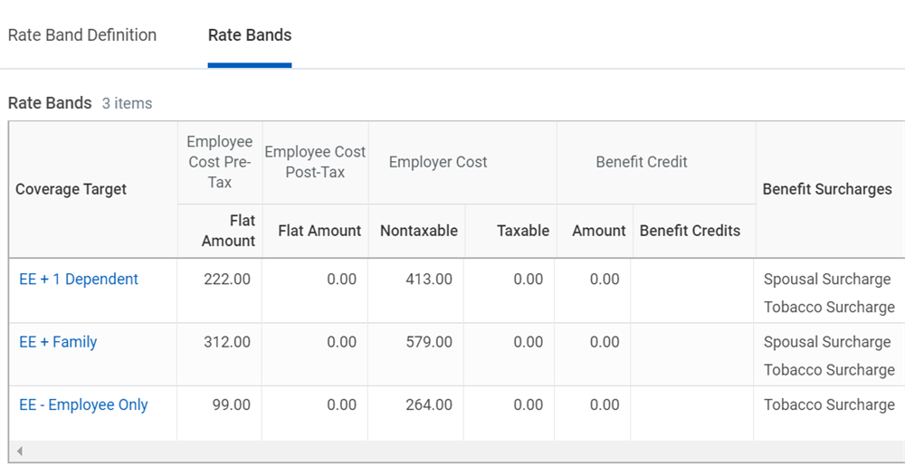 A screenshot of rate bands for the following coverage targets: EE + 1 Dependent, EE + Family, and EE - Employee Only.