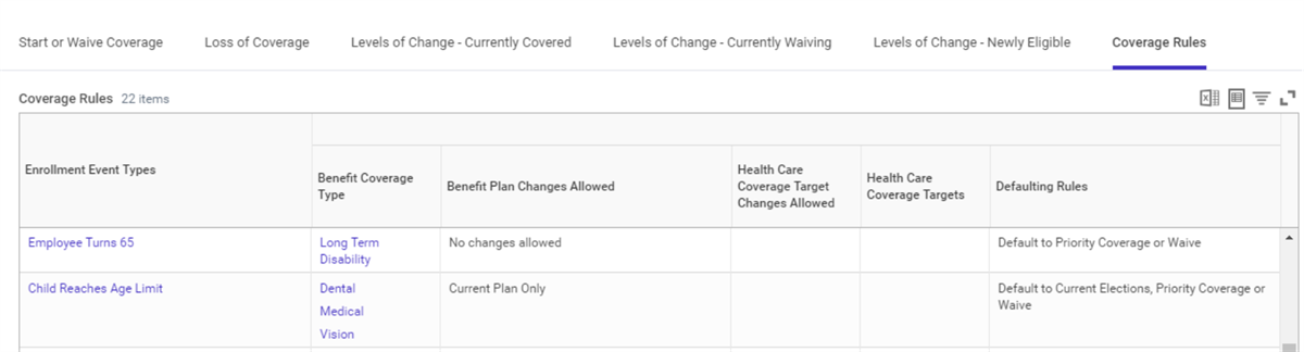 This image shows the Coverage Rules tab within a Workday Benefit Event Rule configuration, detailing the allowable plan modifications for specific lifecycle changes.