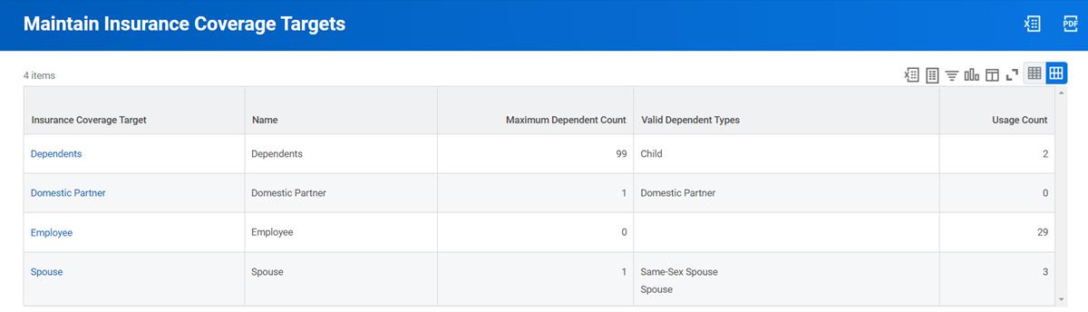 Screenshot of hte Maintain Insurance coverage Targets report, with column headers such as Insurance Coverage Target, Name, Maximum Dependent Count, Valid Dependent Types, and Usage Count.