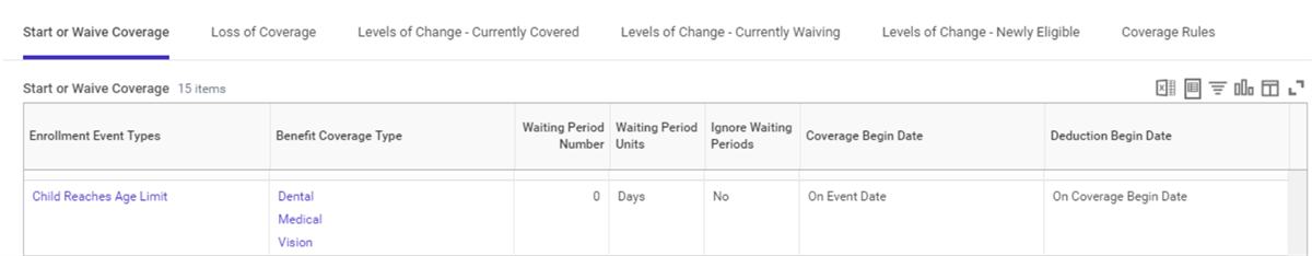 A screenshot of the Start or Waive Coverage tab configuration within a Workday Benefit Event Rule. Specifically, it details the logic for the "Child Reaches Age Limit" event across three bundled coverage types: Dental, Medical, and Vision. The system is set with a 0-day waiting period, meaning changes take effect immediately On Event Date, with payroll deductions closely aligned to begin On Coverage Begin Date.