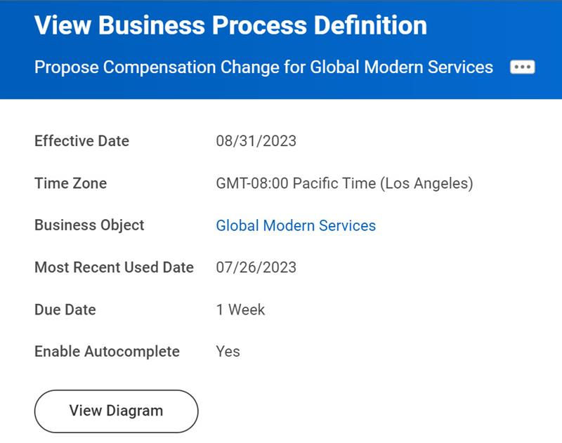 A screenshot of the Propose
Compensation Change for Global Modern Services business process definition as described in the preceding text.