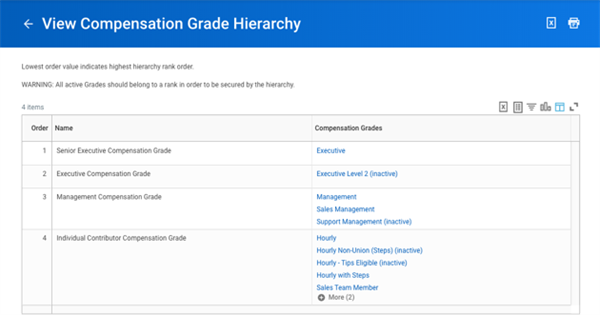 A screenshot of the View Compensation Grade Hierarchy as described in the preceding text.