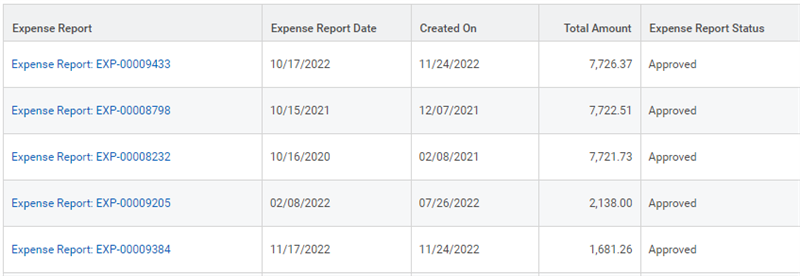 List of expense reports for one worker.
