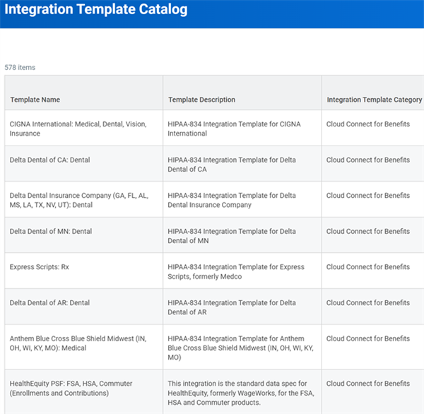 The Integration Template Catalog showing the template name, description, and category.