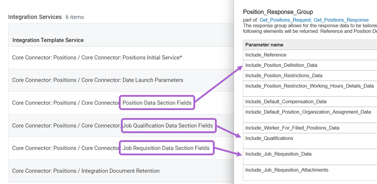 Different integration template services and their associated parameter names.