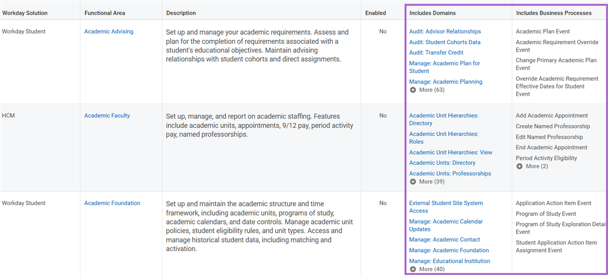 The Includes Domains and Includes Business Processes columns in the Functional Areas report.