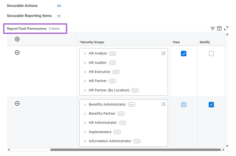 Report/Task Permissions table showing security groups listed with View and/or Modify access.
