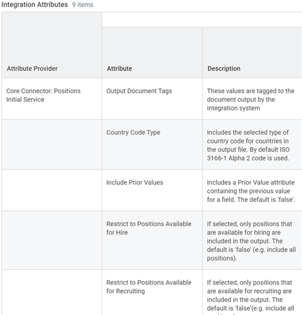 Default attributes and their descriptions for the Core Connector: Positions Initial Service attribute provider.