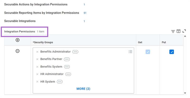 The Integration Permissions table showing security groups with Get and Put permissions.