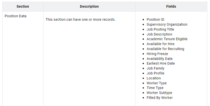 A list of available fields in the Position Data section.