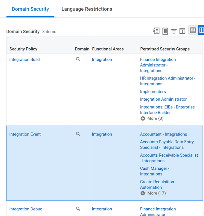 A table of domain security policies, their functional areas and permitted security groups.