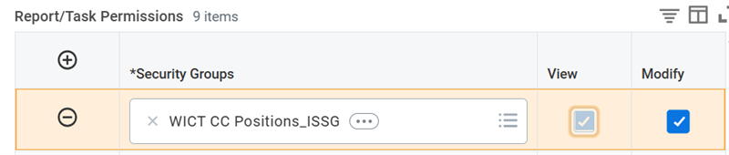 The ISSG security group with View and Modify report/task permissions.