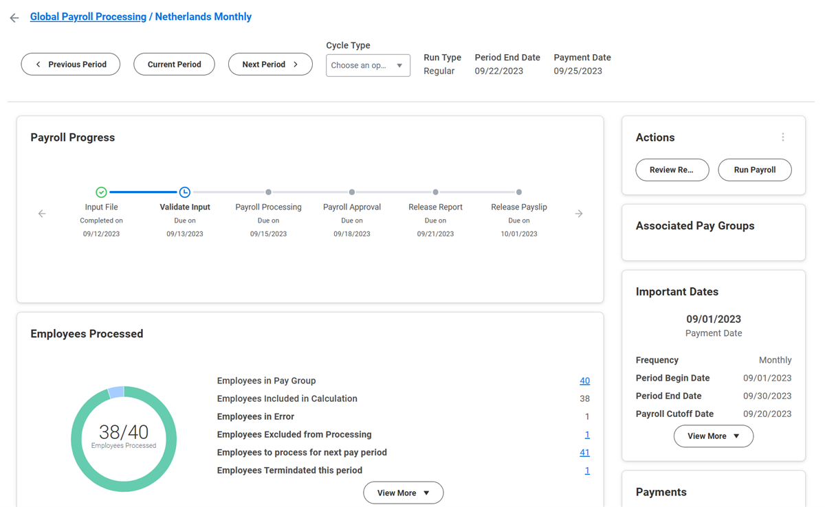 Screenshot of the "Global Payroll Processing" details page shows a payroll progress timeline and an "Employees Processed" metric chart for a monthly cycle.