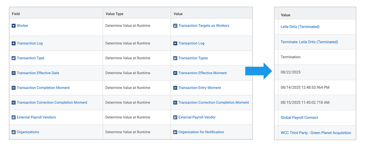 Screenshot showing a side-by-side comparison of the fields for the integration and example output values. On the left, values are set to Determine Value at Runtime. On the right, values are populated with information about a Termination event for worker Leila Ortiz.