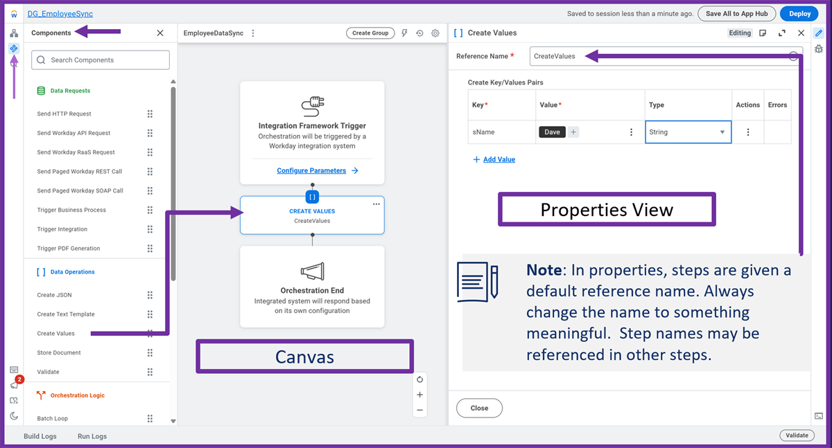 This is an overview of the Orchestration Builder. It shows that we are on the Components tab, and all of the components you can use in your orchestrations. It depicts how you can drag a component over to the canvas. And that once you do, you configure the component using the Properties view.
